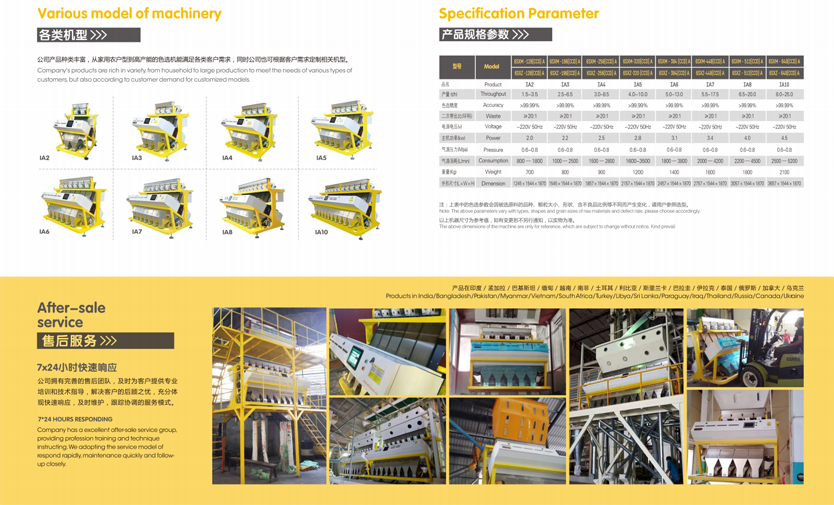 Size of the color sorter